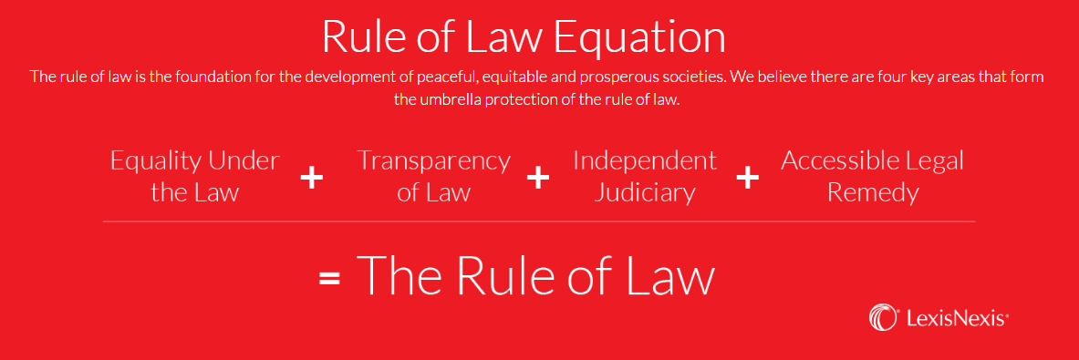 Rule of Law Equation Rule of Law Equation
